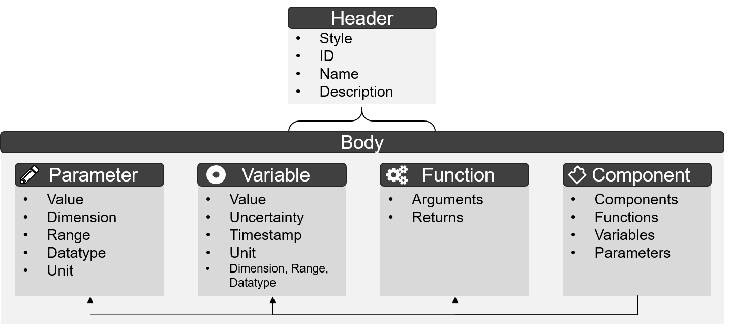 GitHub - Project-AIMFREE/description_model · GitHub