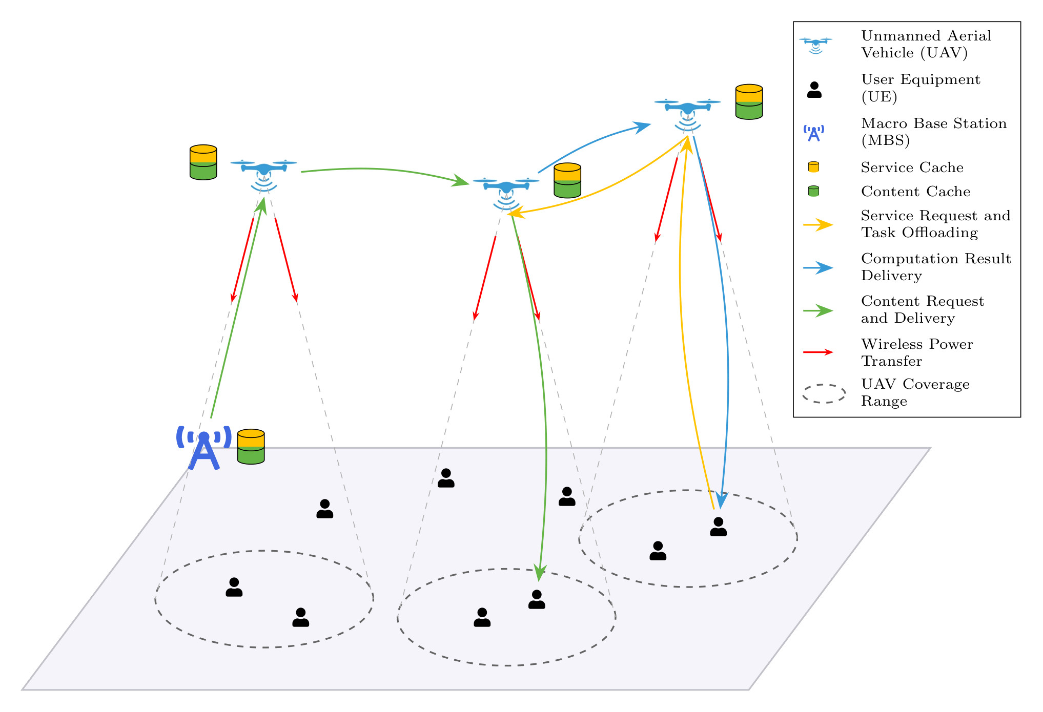 System Model
