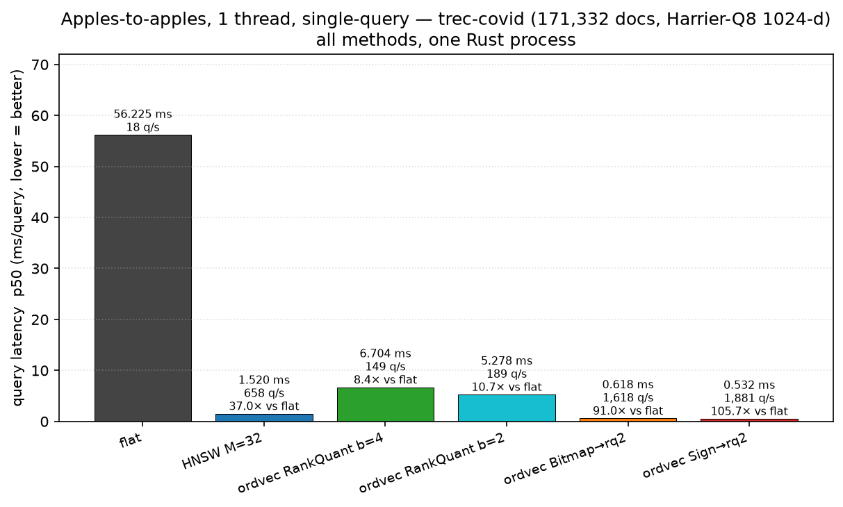 single-query latency bars