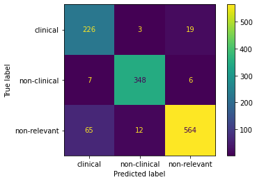 Confusion Matrix