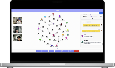 Keyword Mindmap Example