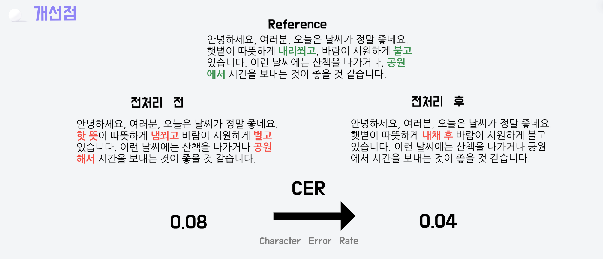 전처리전후.png