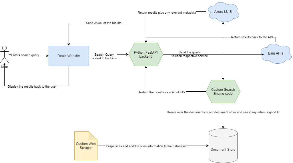 System Diagram