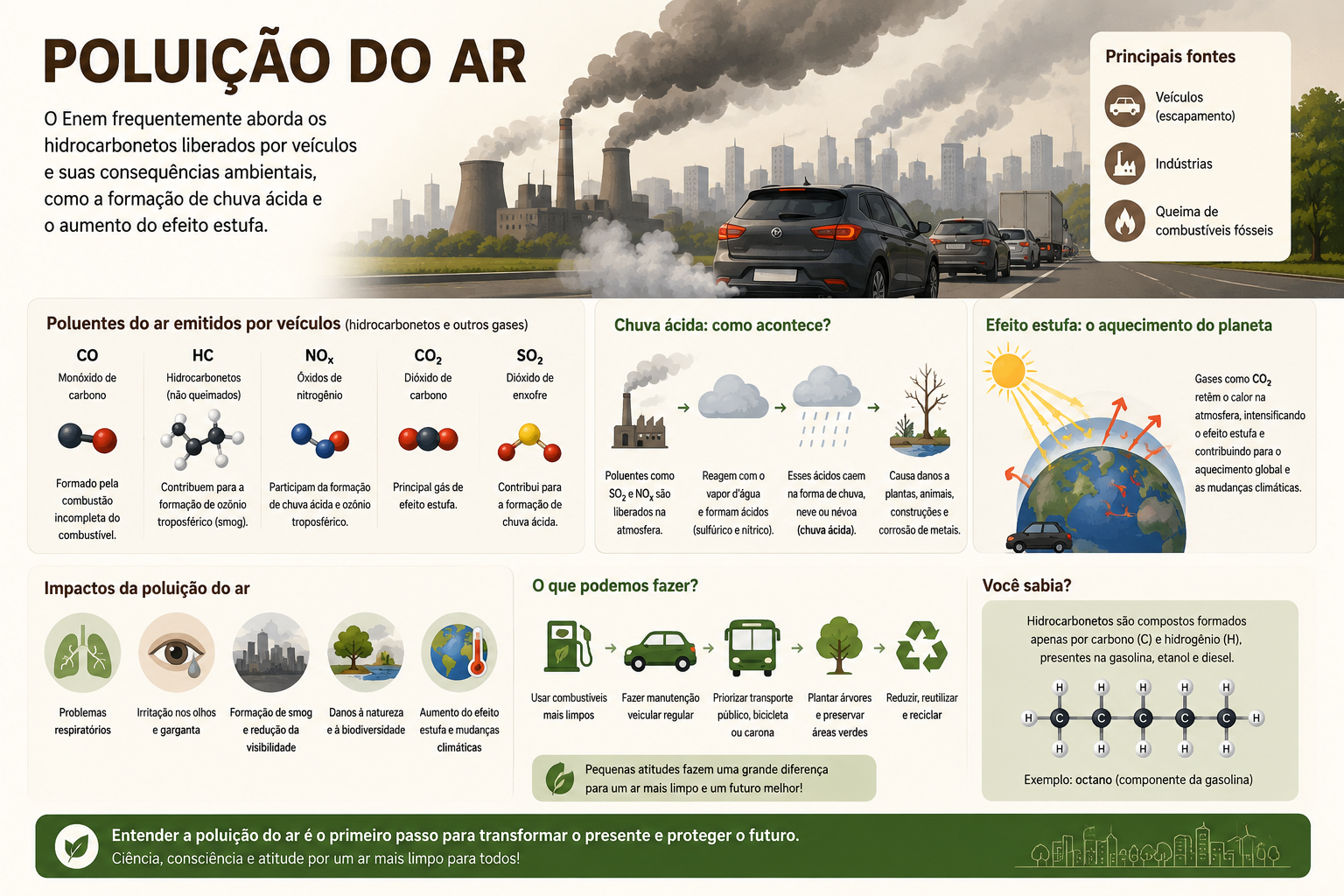Poluição do Ar