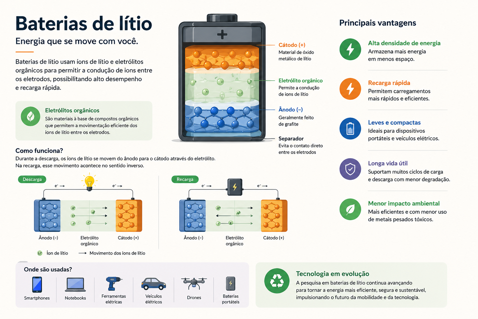 Baterias de Lítio