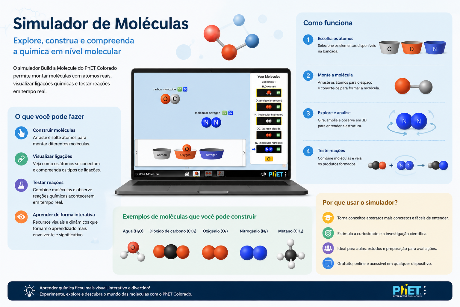Simulador de Moléculas