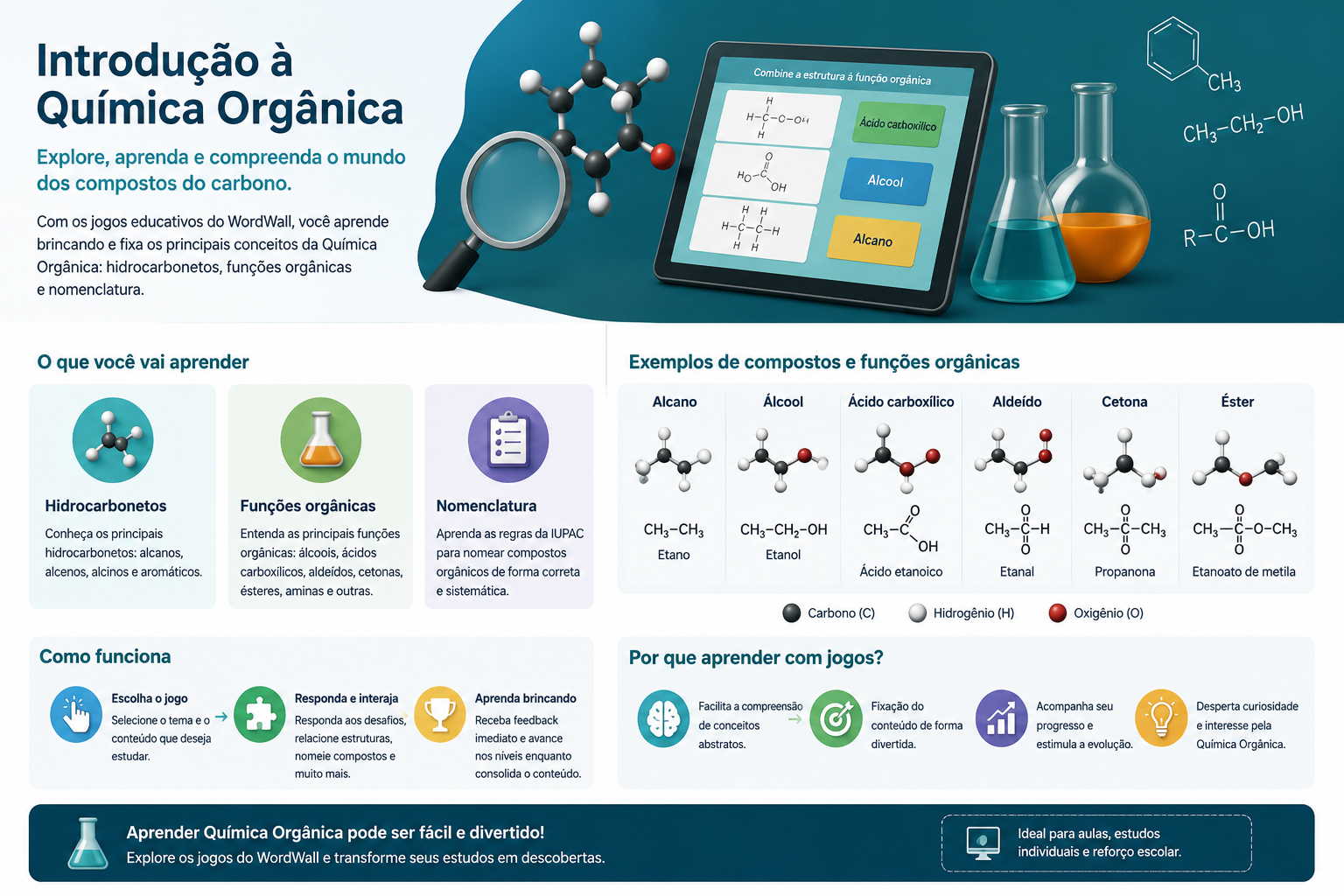Introdução a Química Orgânica