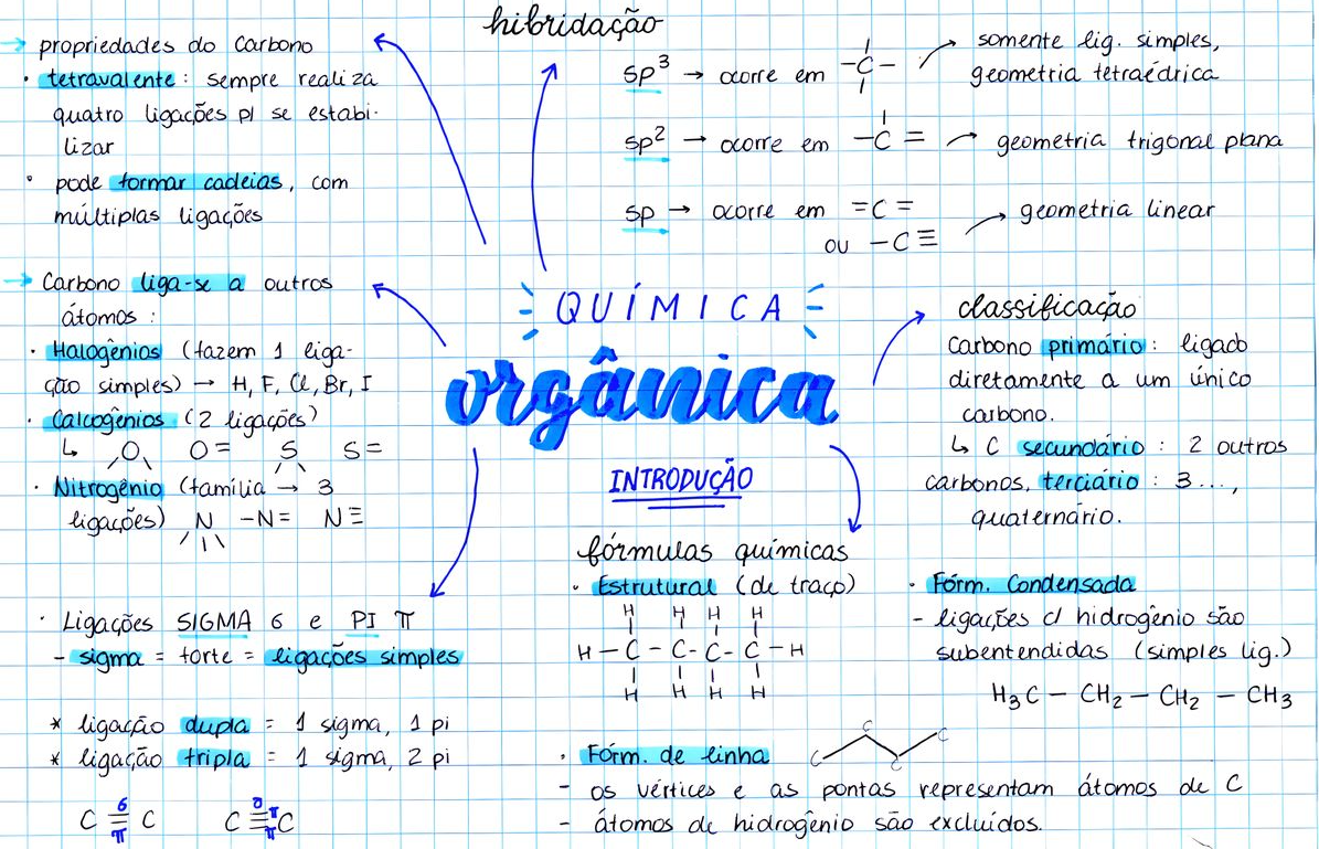 Mapa Mental Funções Oxigenadas