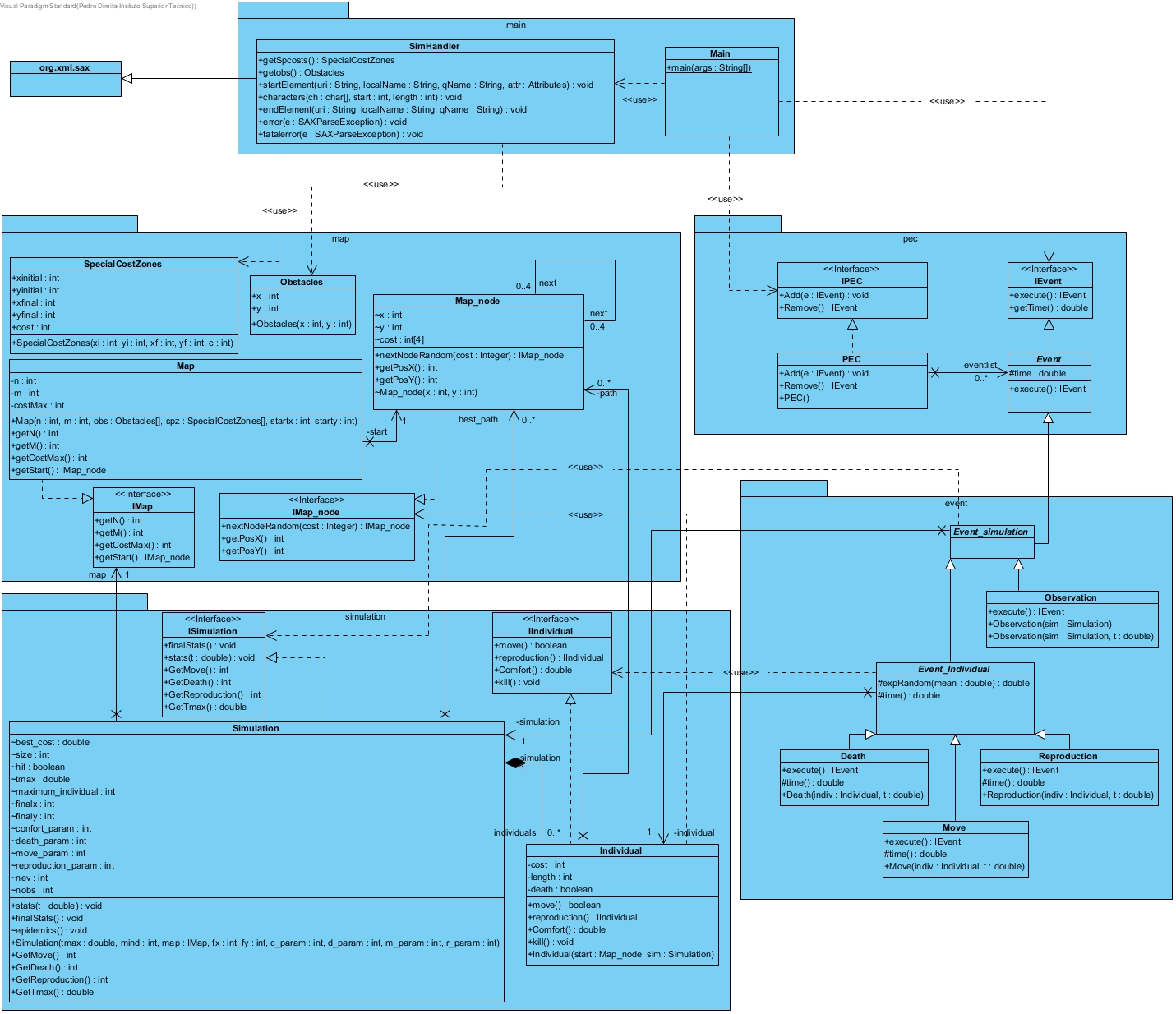 Image of UML schema