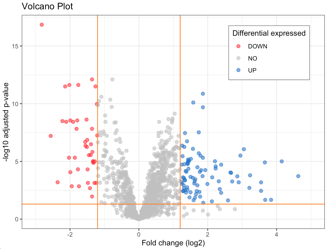 Volcano Plot