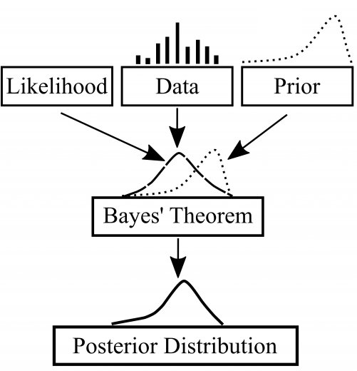 bayesian