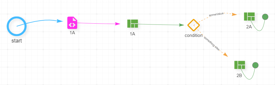 Screenshot of Proxeus workflow from the handbook