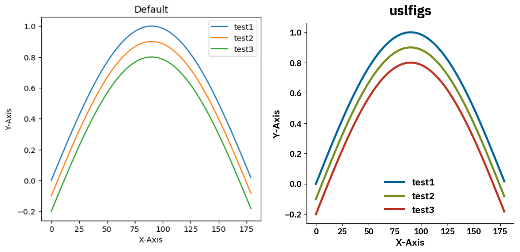 GitHub - Prukutu/uslfigs: Matplotlib stylesheet for my USL figs