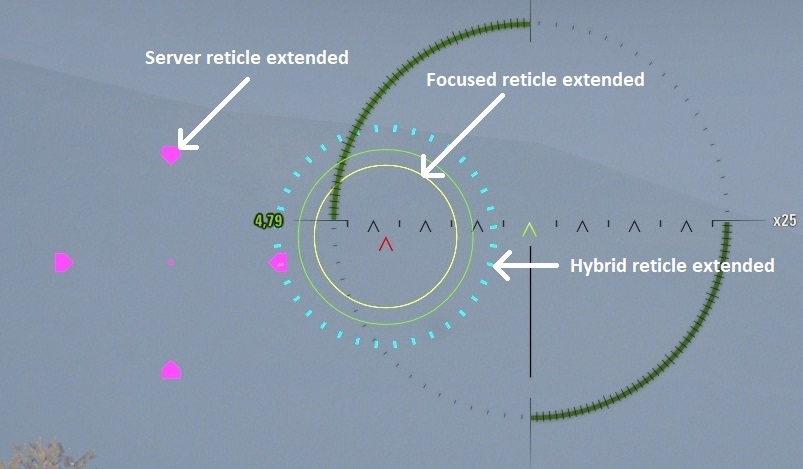 Extended reticles
