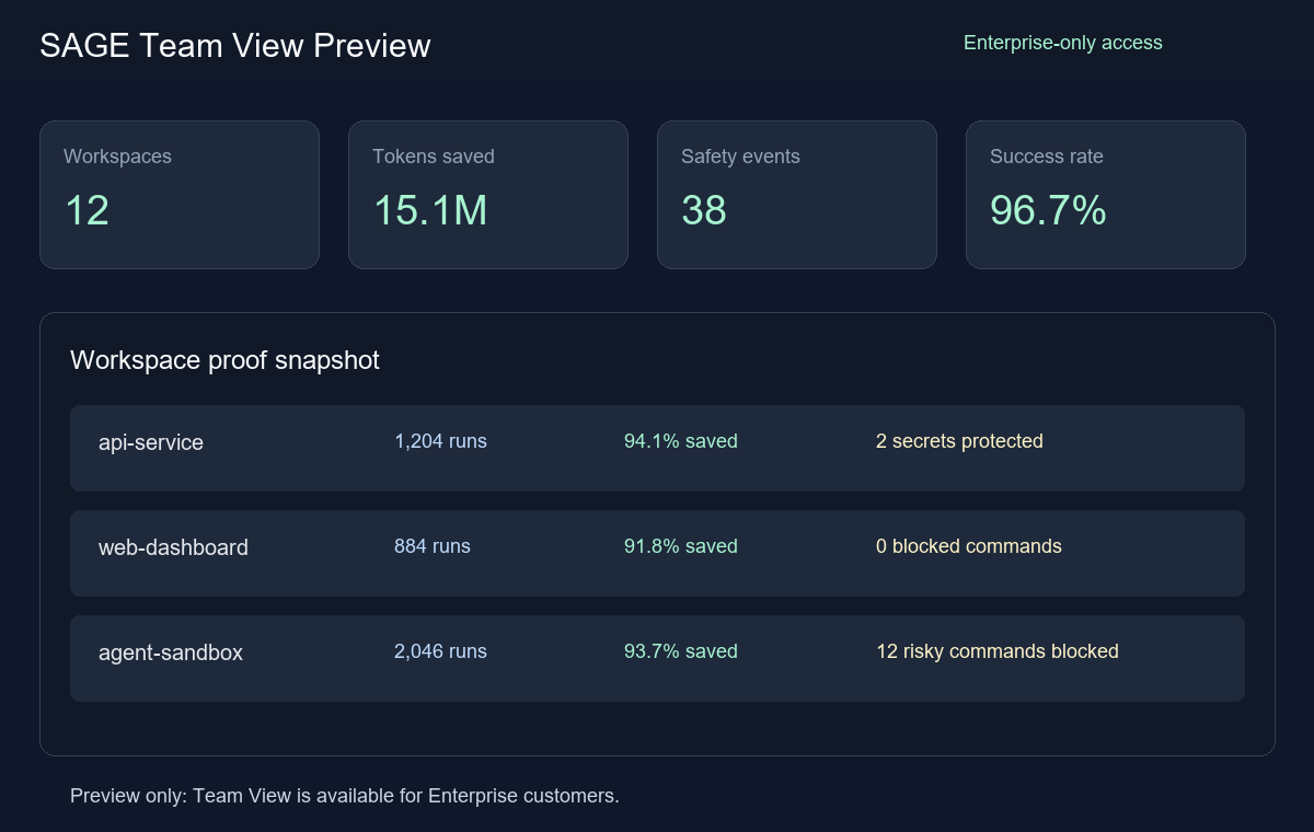 SAGE Team View Preview