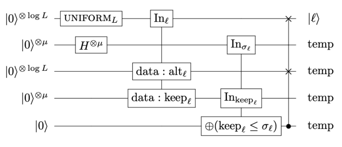 Alias Sampling