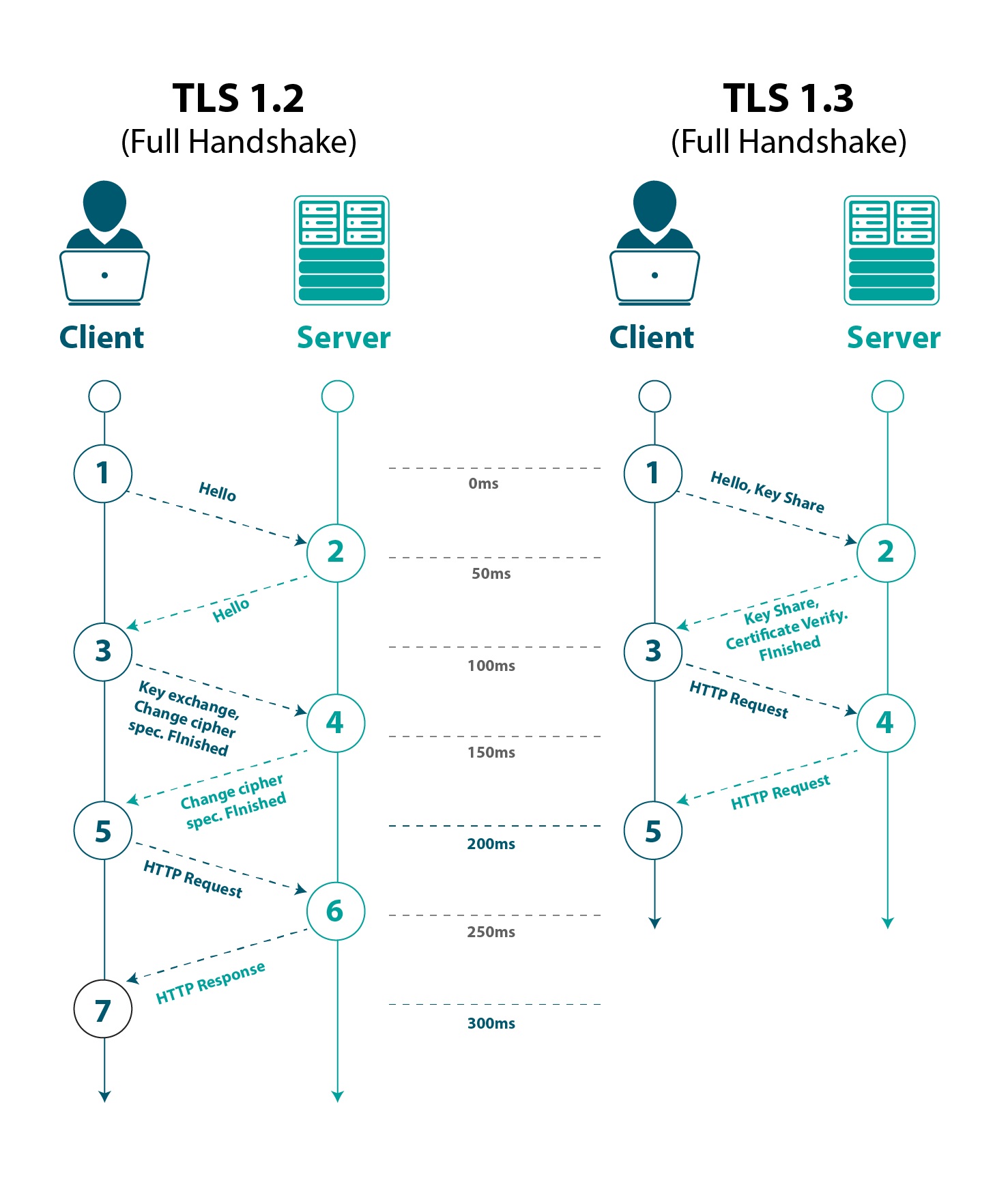 TLS1.2-3.png