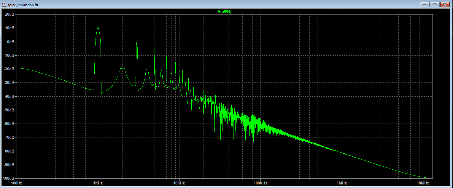 fft_distortion_max