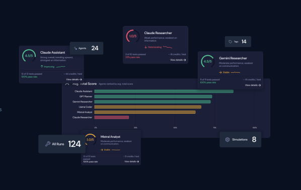 VerifyAX dashboard