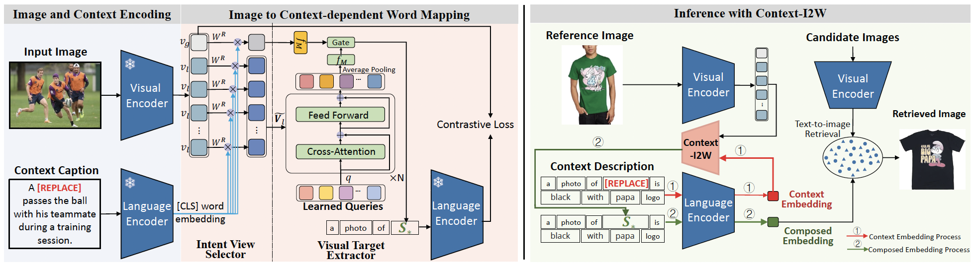 Context-I2W