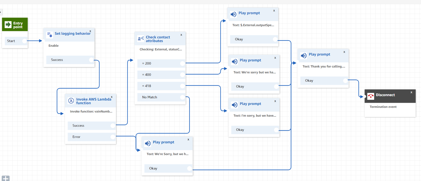 Image of my Contact Flow