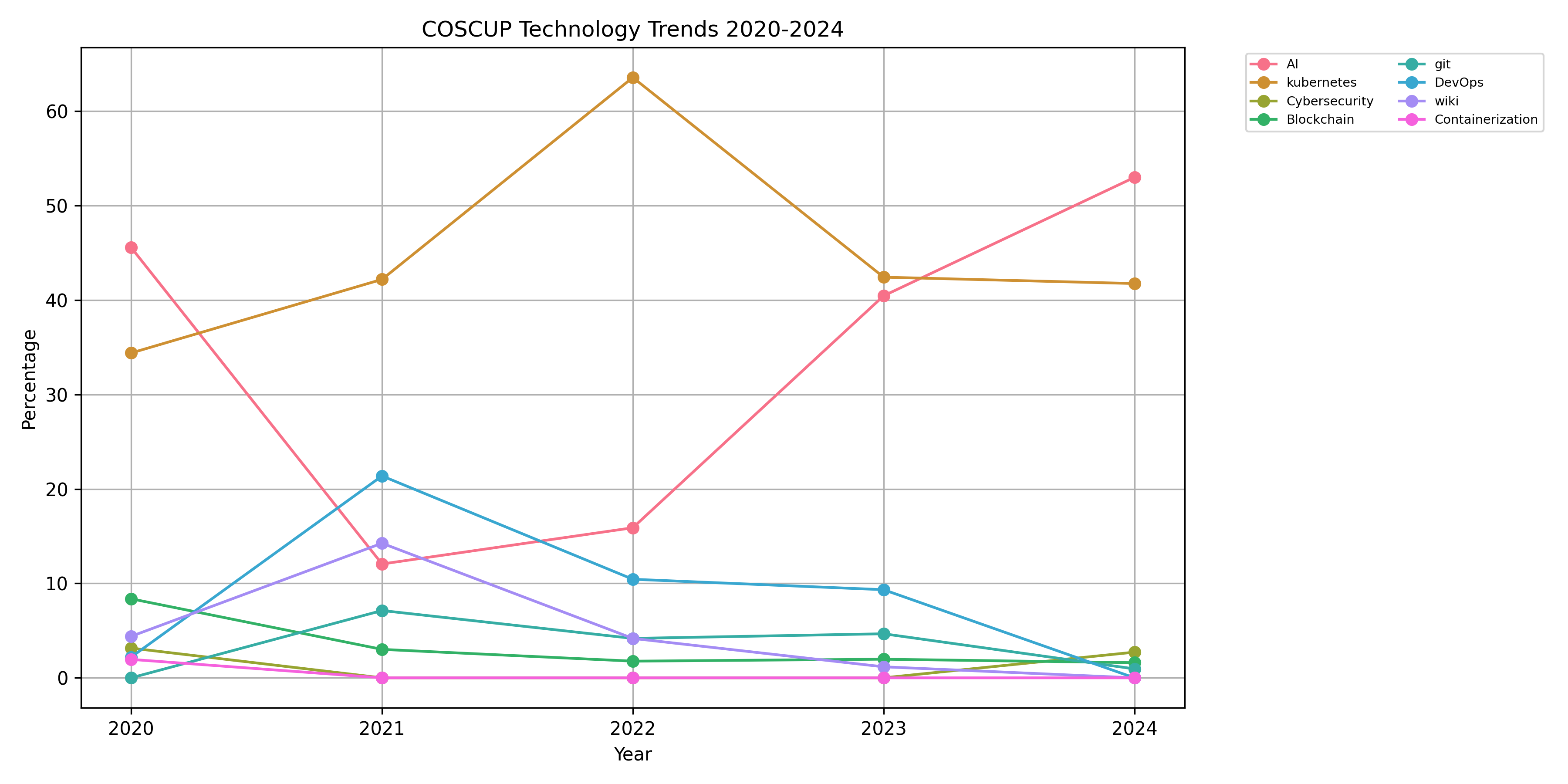 2024