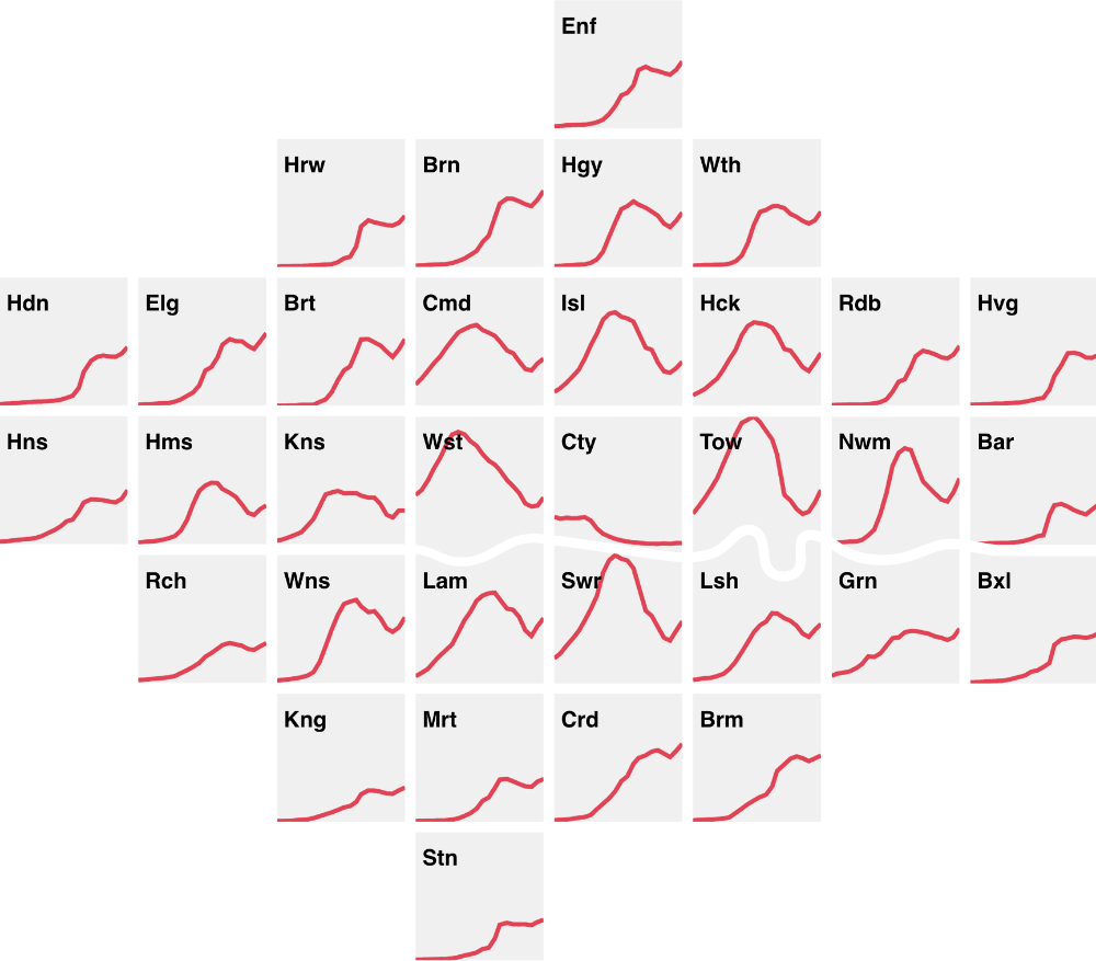 a london squared cartogram with a line chart drawn in each cell