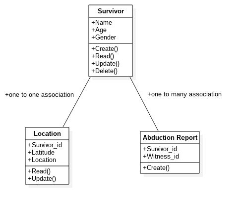 final database models