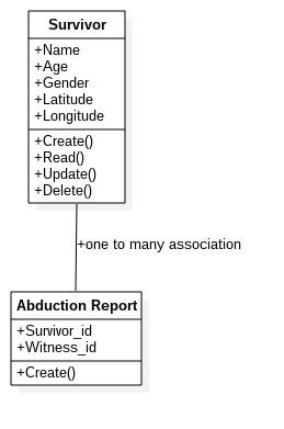 first database models