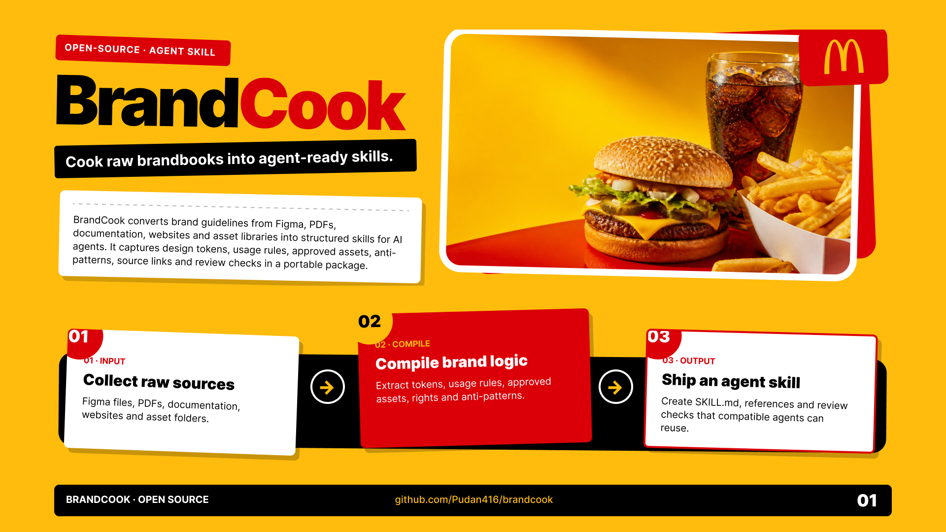 BrandCook demo using a skill compiled from publicly available McDonald’s brand guidance