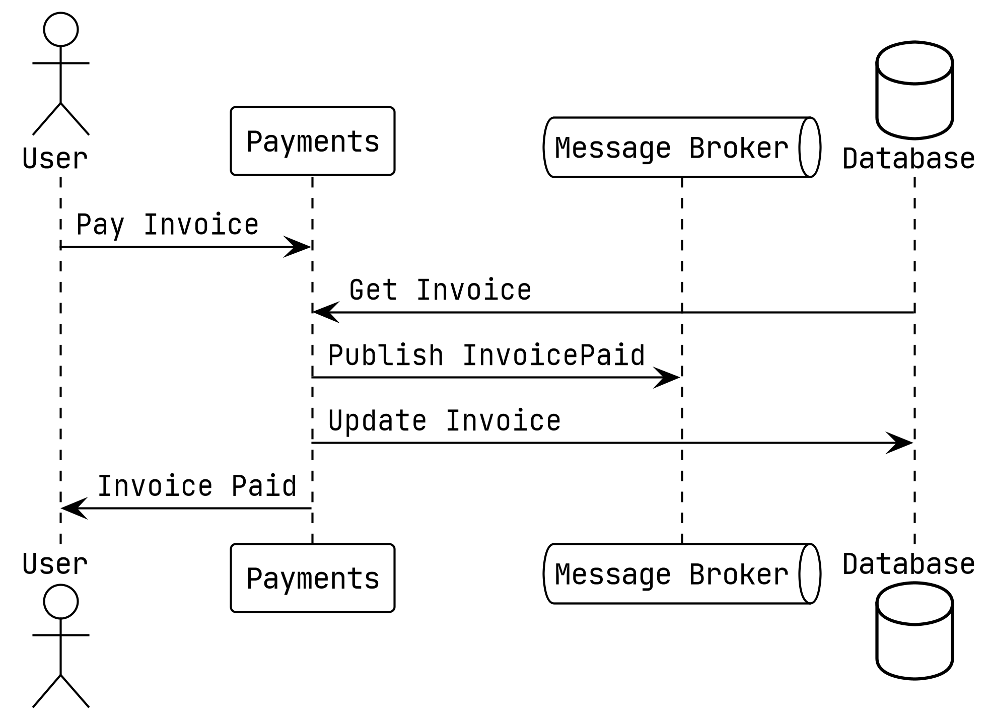 async pay invoice