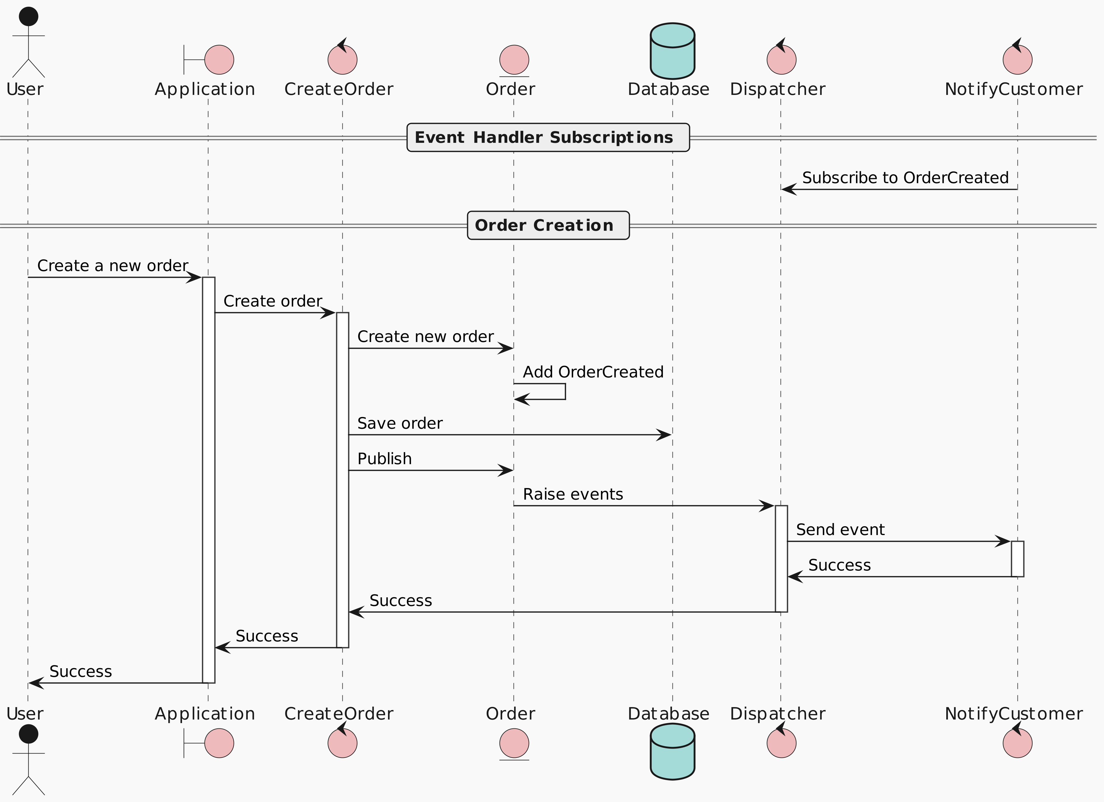 create order with domain events