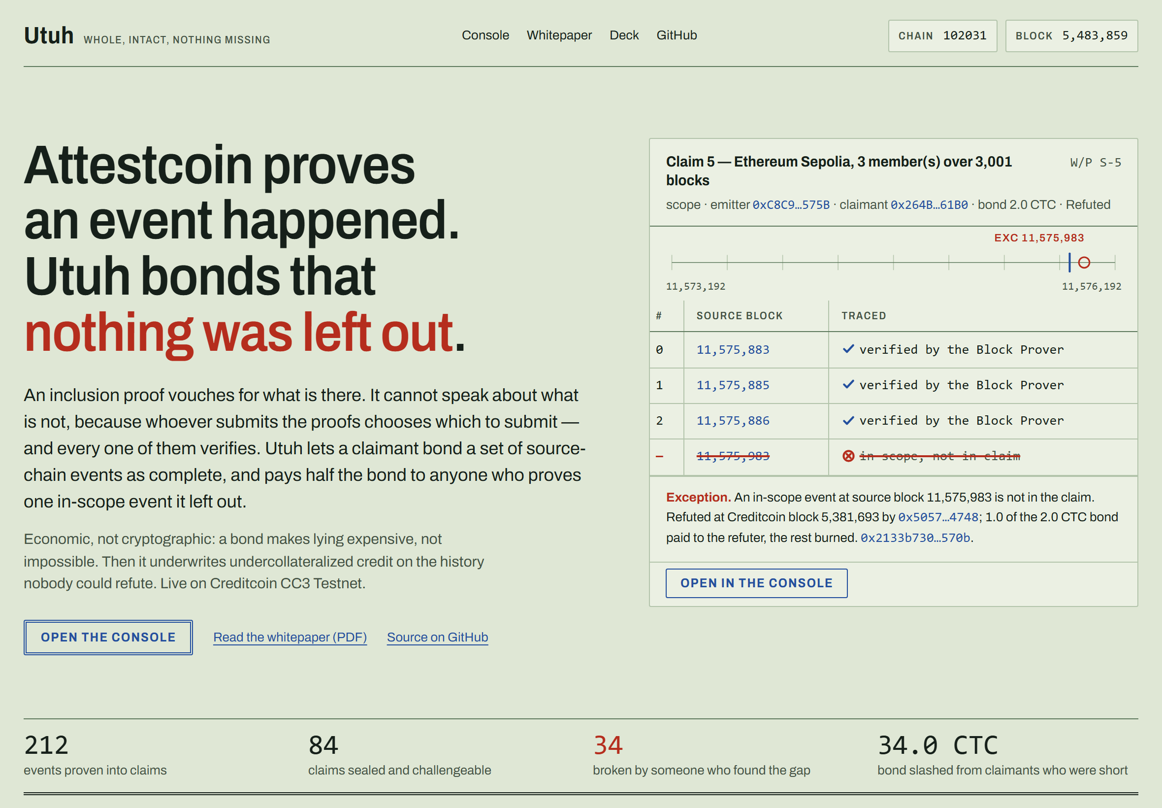 The landing page at utuh.vercel.app: the thesis beside claim 5 read live from the Sepolia-sourced registry — three members verified by the Block Prover and the omitted in-scope event at Sepolia block 11,575,983 struck through and circled, with the refutation that took 1.0 of its 2.0 CTC bond