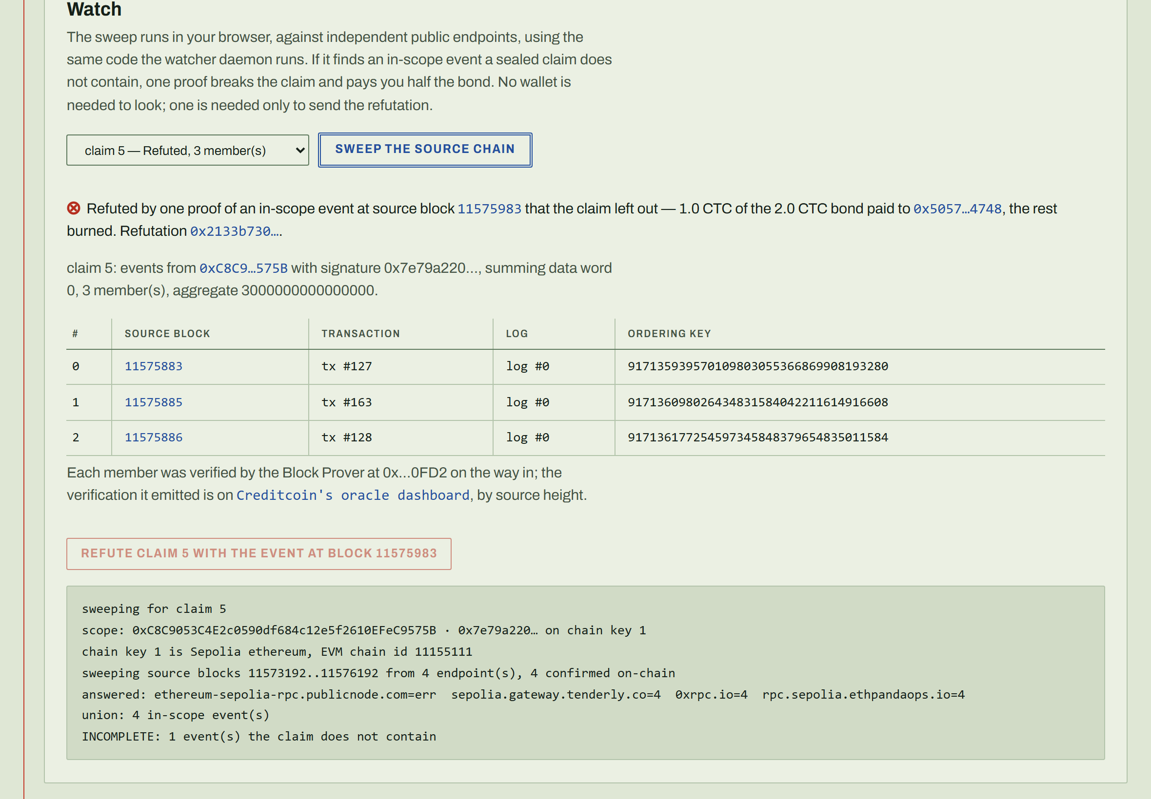 The Watch pane on claim 5: the scope rebuilt from the registry, source blocks 11573192..11576192 swept from four endpoints that each answered 4, a union of 4 in-scope events, and INCOMPLETE: 1 event(s) the claim does not contain — beside the refutation button for the event at block 11575983