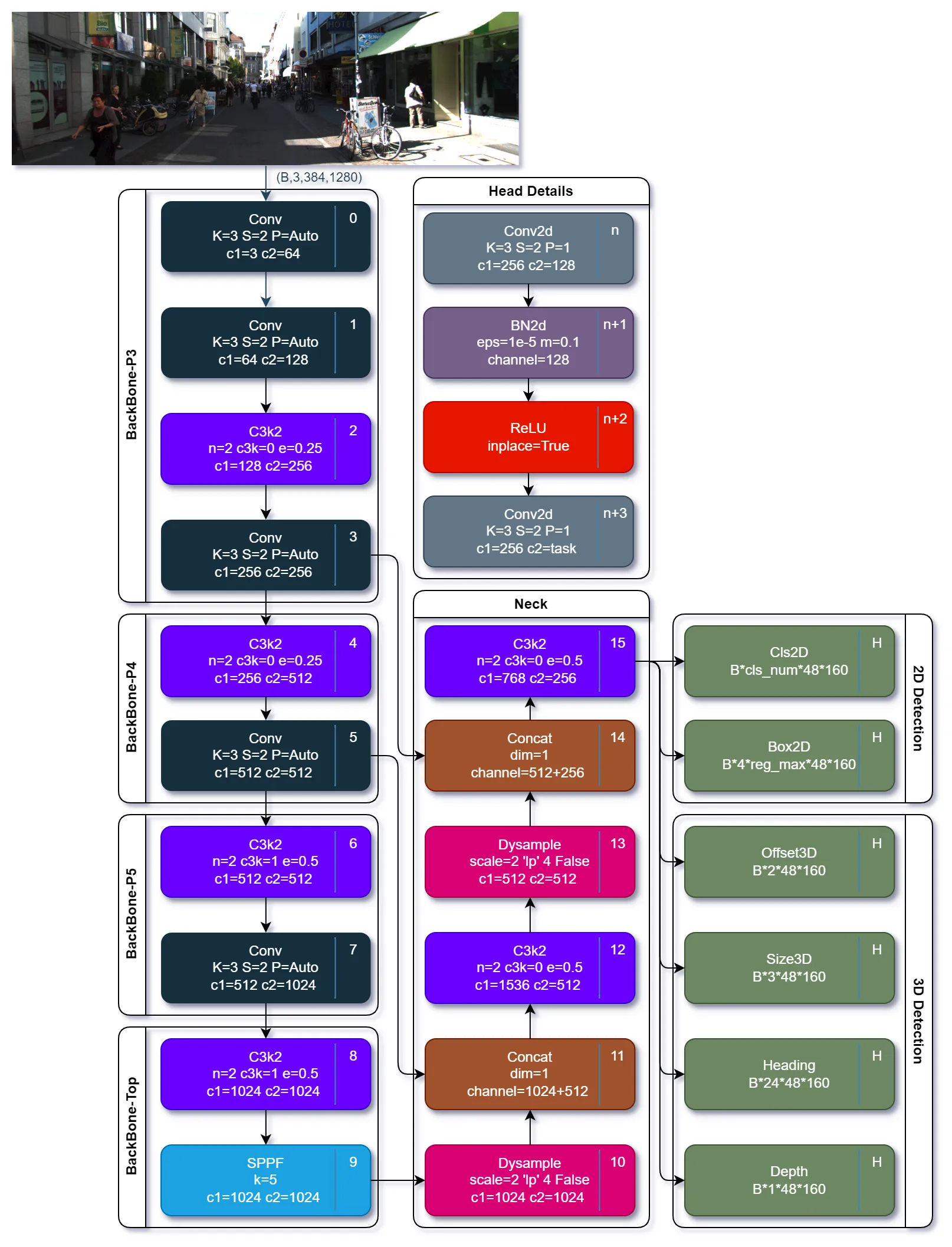 multimedia\model_map.webp