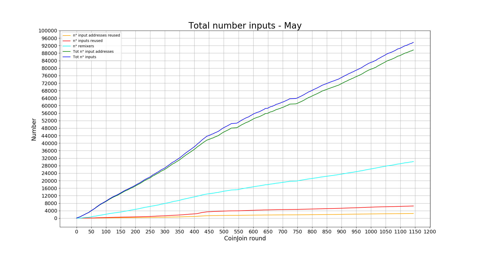 total_number_addresses