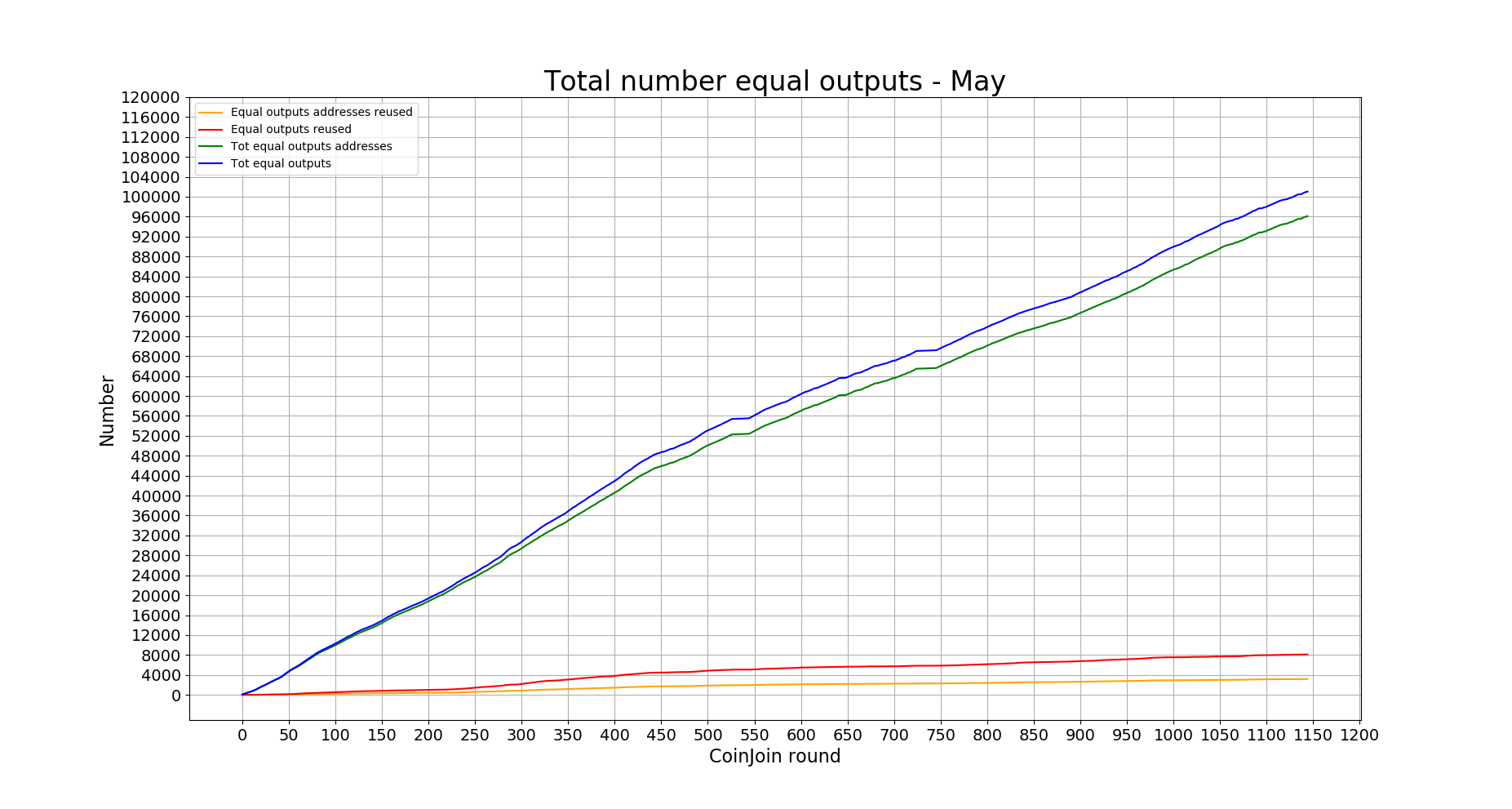 total_number_equal_outputs