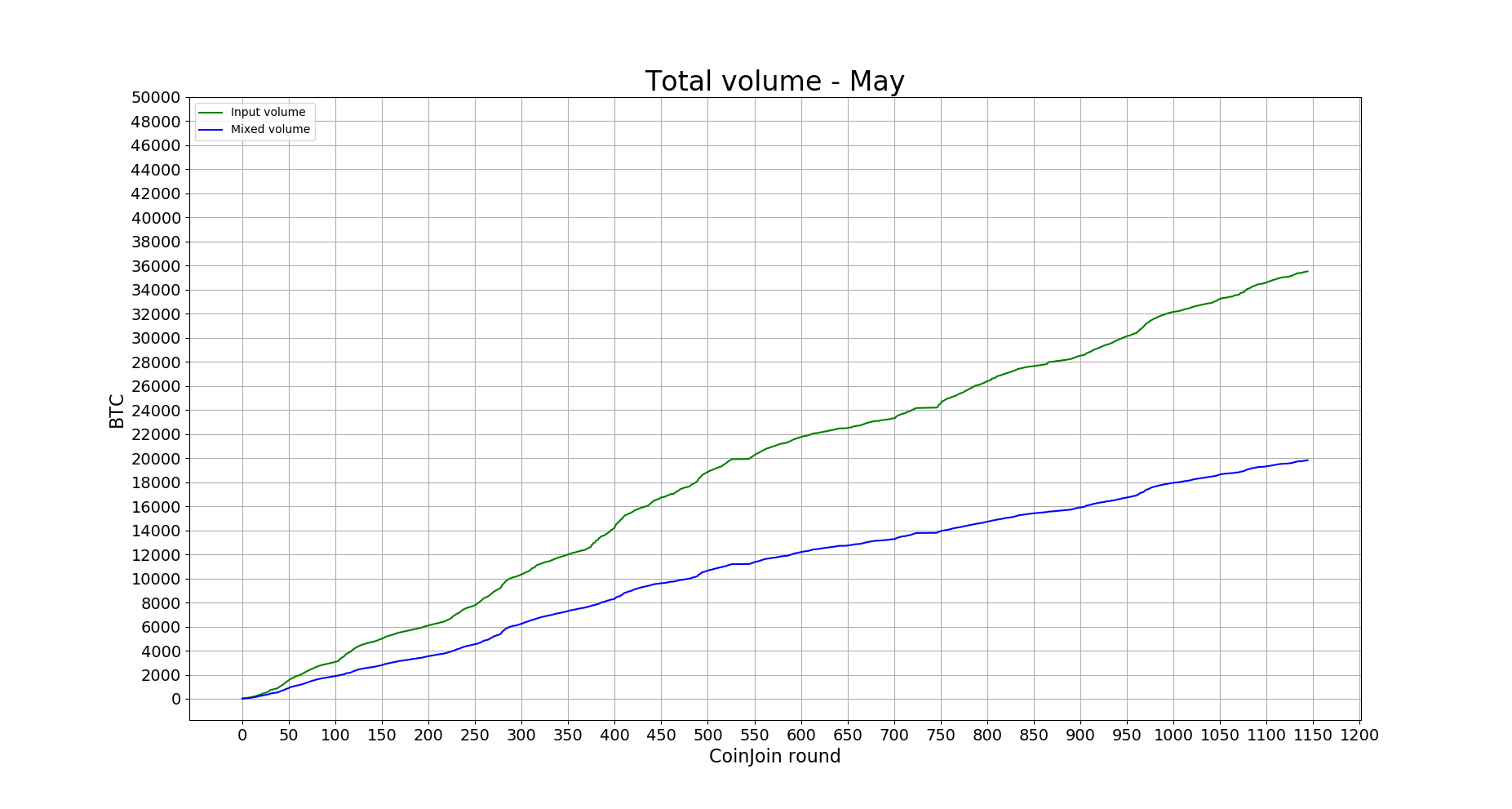 total_volume