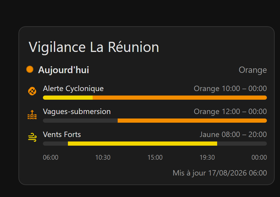 Chronologie d'une alerte cyclonique