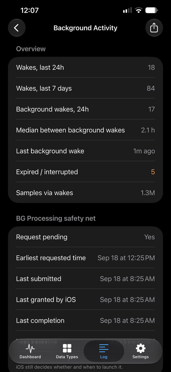 Background Activity: wakes granted by iOS over the last day and week