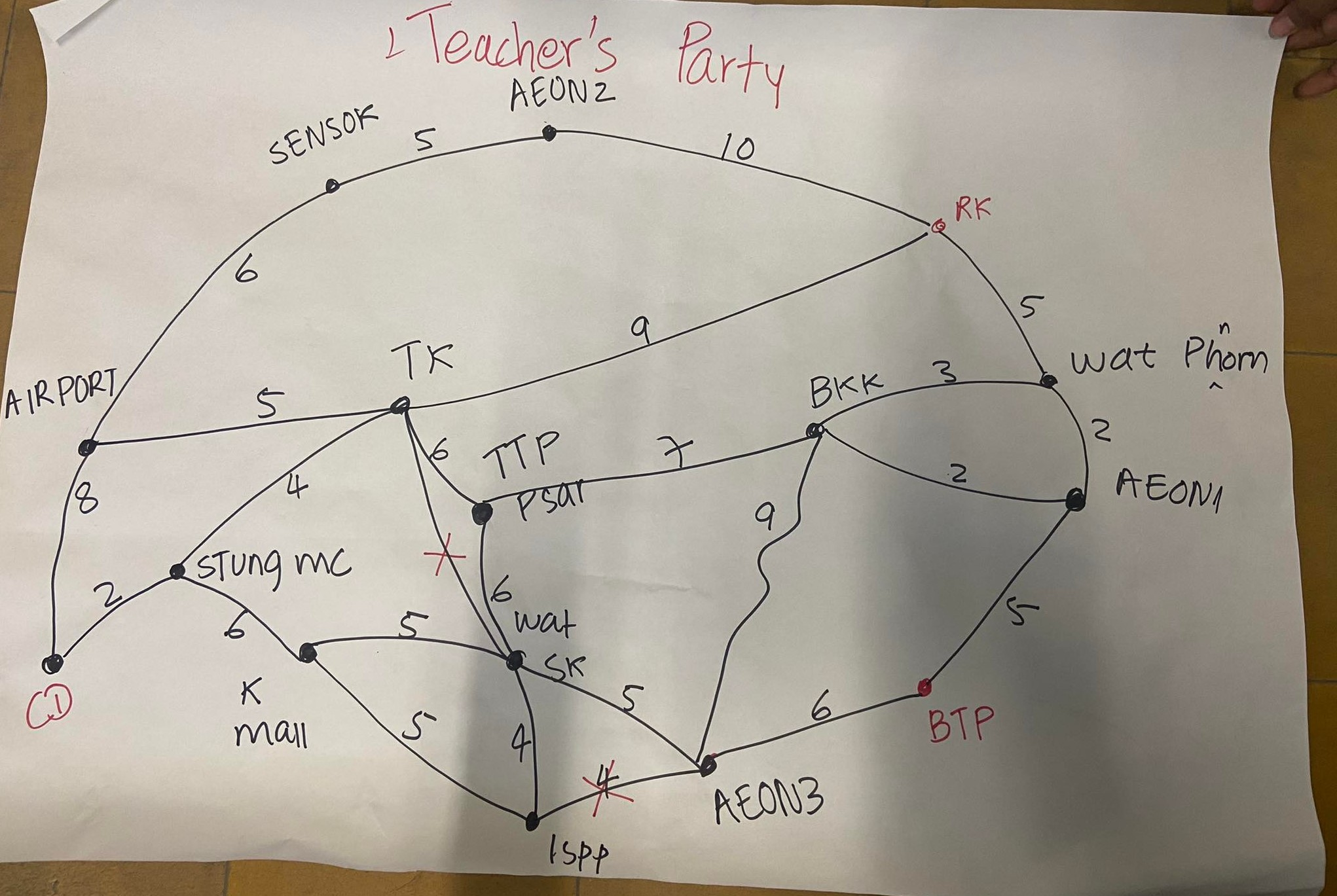 Teacher Graph