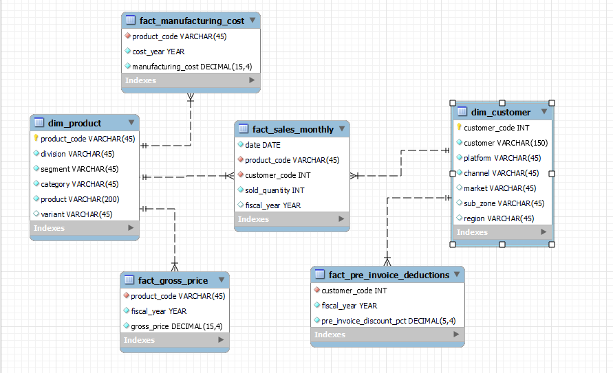 GitHub - PuranjoyPatra/Resume_Project_Challenge_4: Resume Project ...