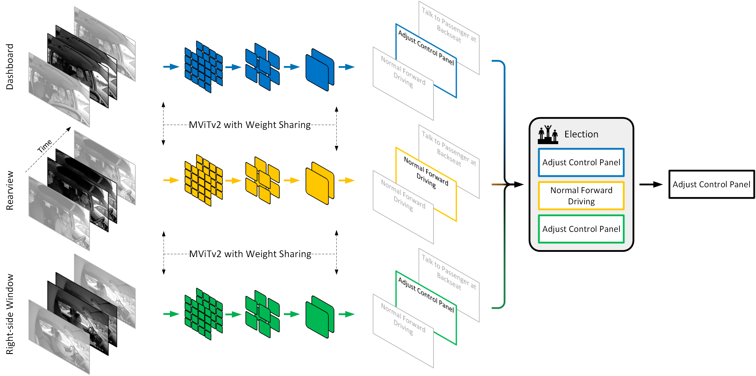 framework