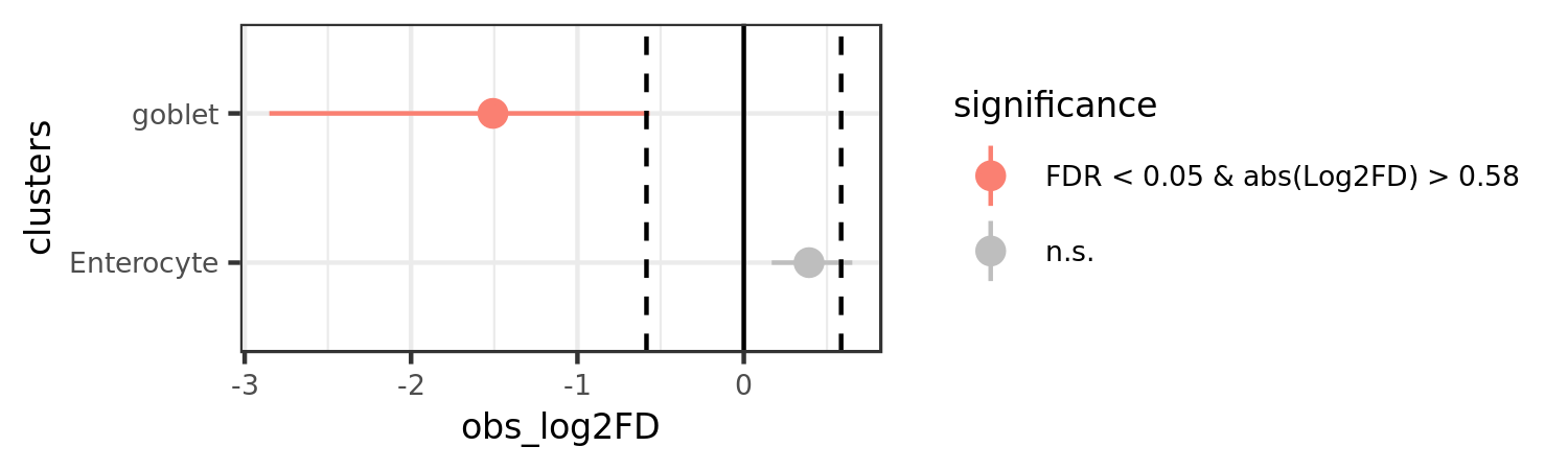 example_plot