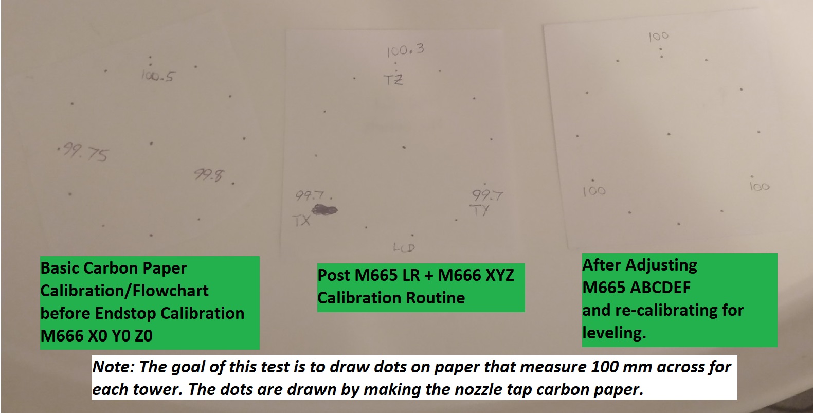 Carbon Paper Test