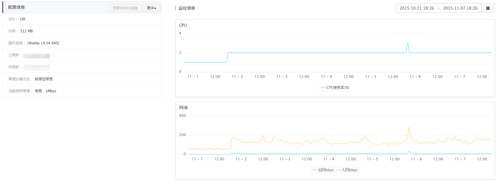 阿里云的监控数据