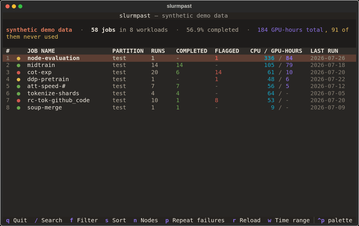 The slurmpast dashboard driven end to end: finished jobs rolled into workloads ranked by resource use, filtered to those that went wrong, into a workload that timed out fourteen times at an unchanged limit, into one run's post-mortem showing the full wall clock against no processor activity and the finding that says it hung rather than ran out of time, then the cross-run patterns and the machine reliability table.