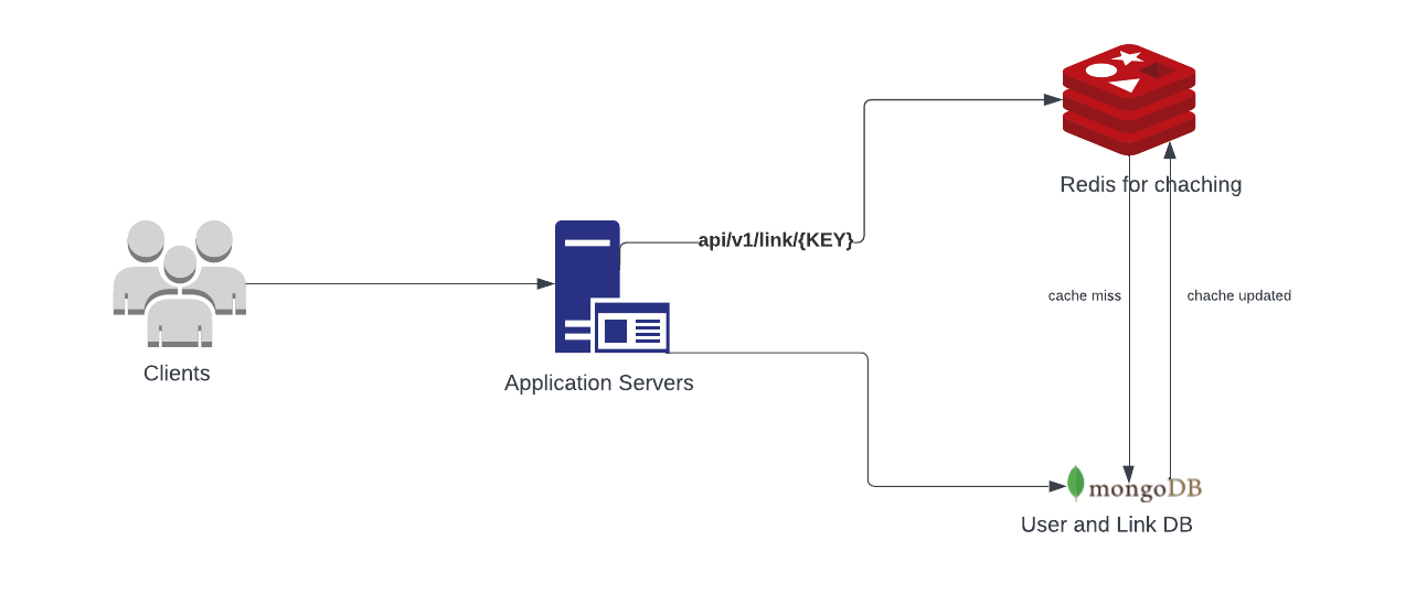 System Design