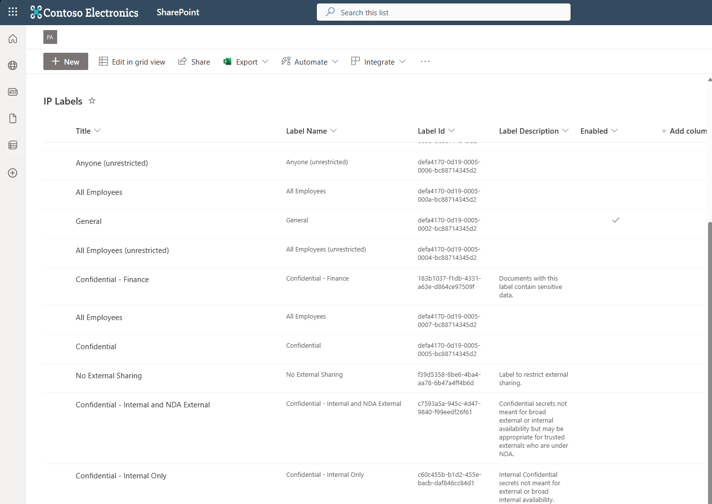 IP labels list screenshot