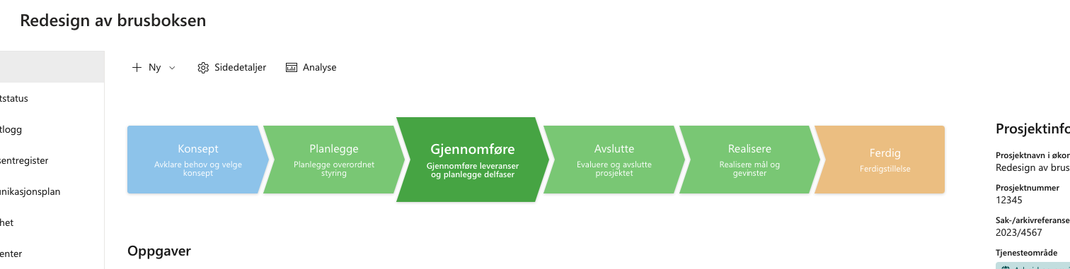 Aktiv fase
